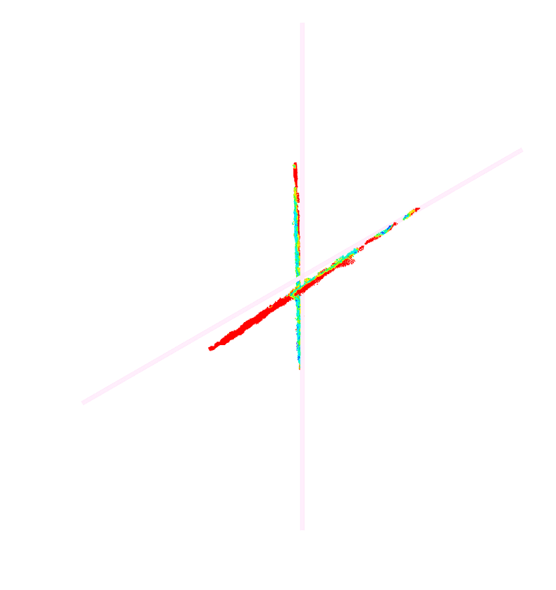 60° · Crossing Ties geometric deviation