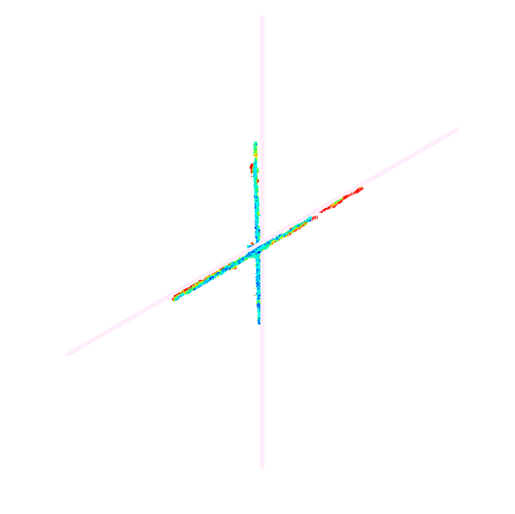 60° · Crossing Ties · Varied Z-Plane geometric deviation