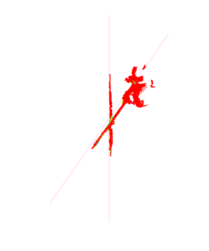 40° · Single Tie geometric deviation