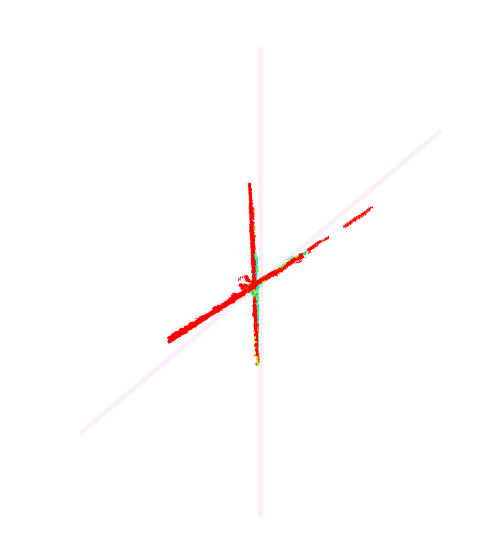 50° · Single Tie geometric deviation