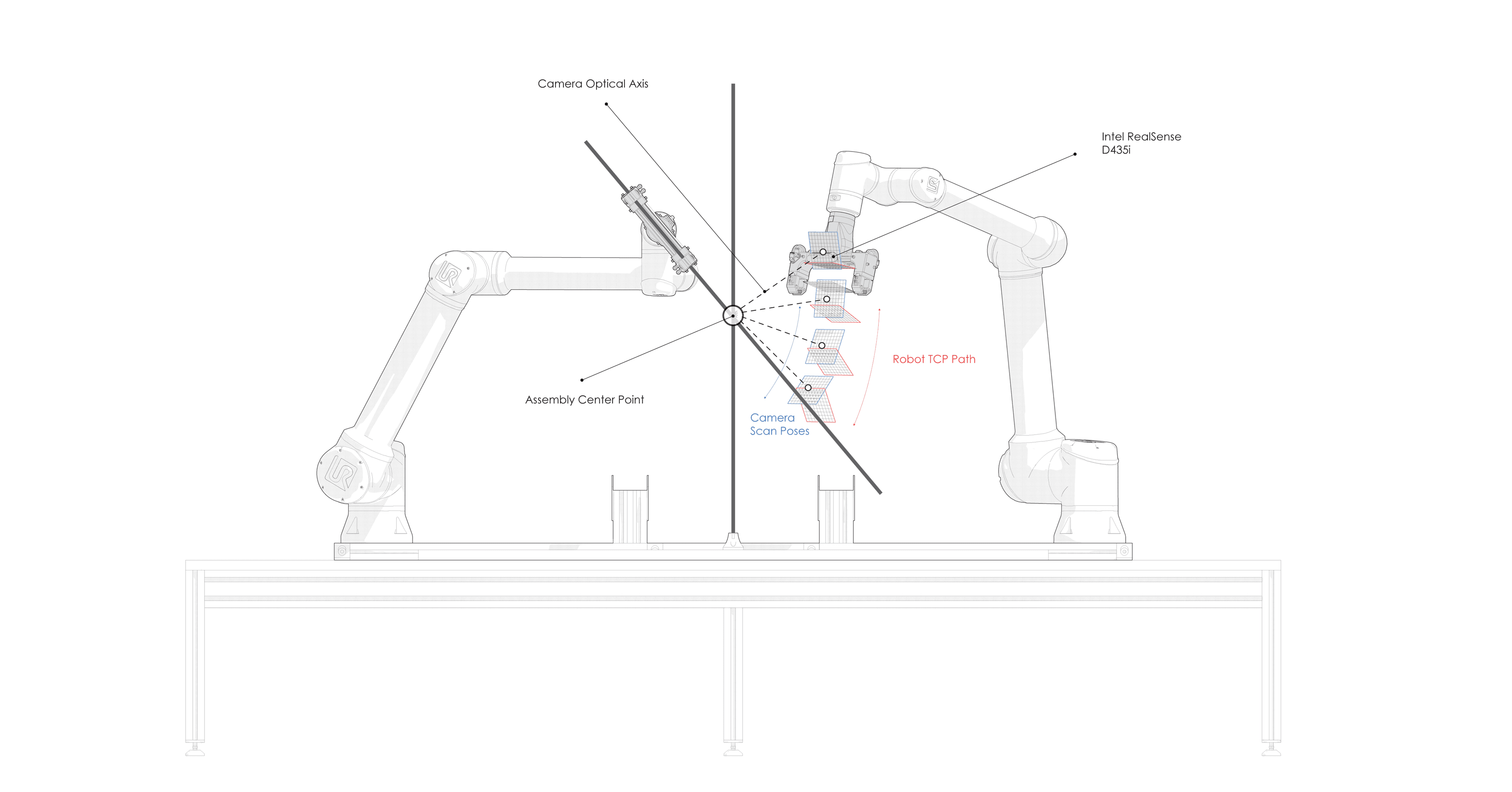 Intel RealSense camera alignment and robotic scanning path