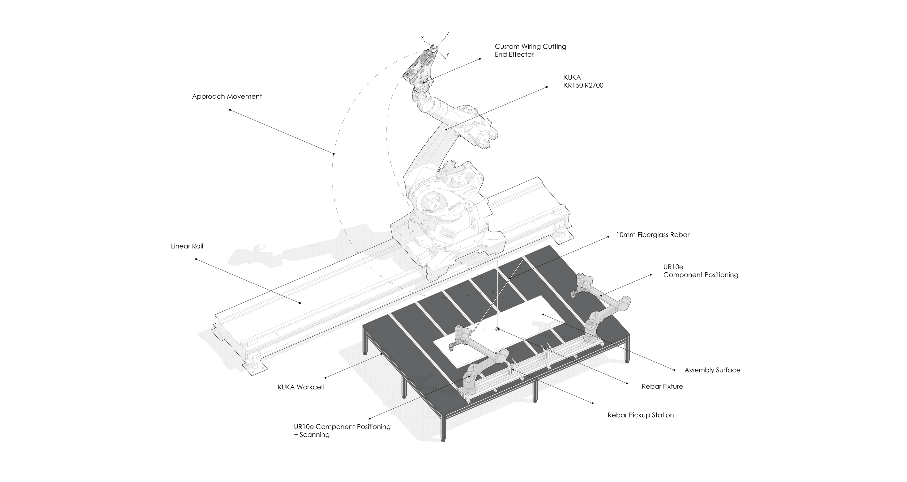 Multi-robot wire tying workspace