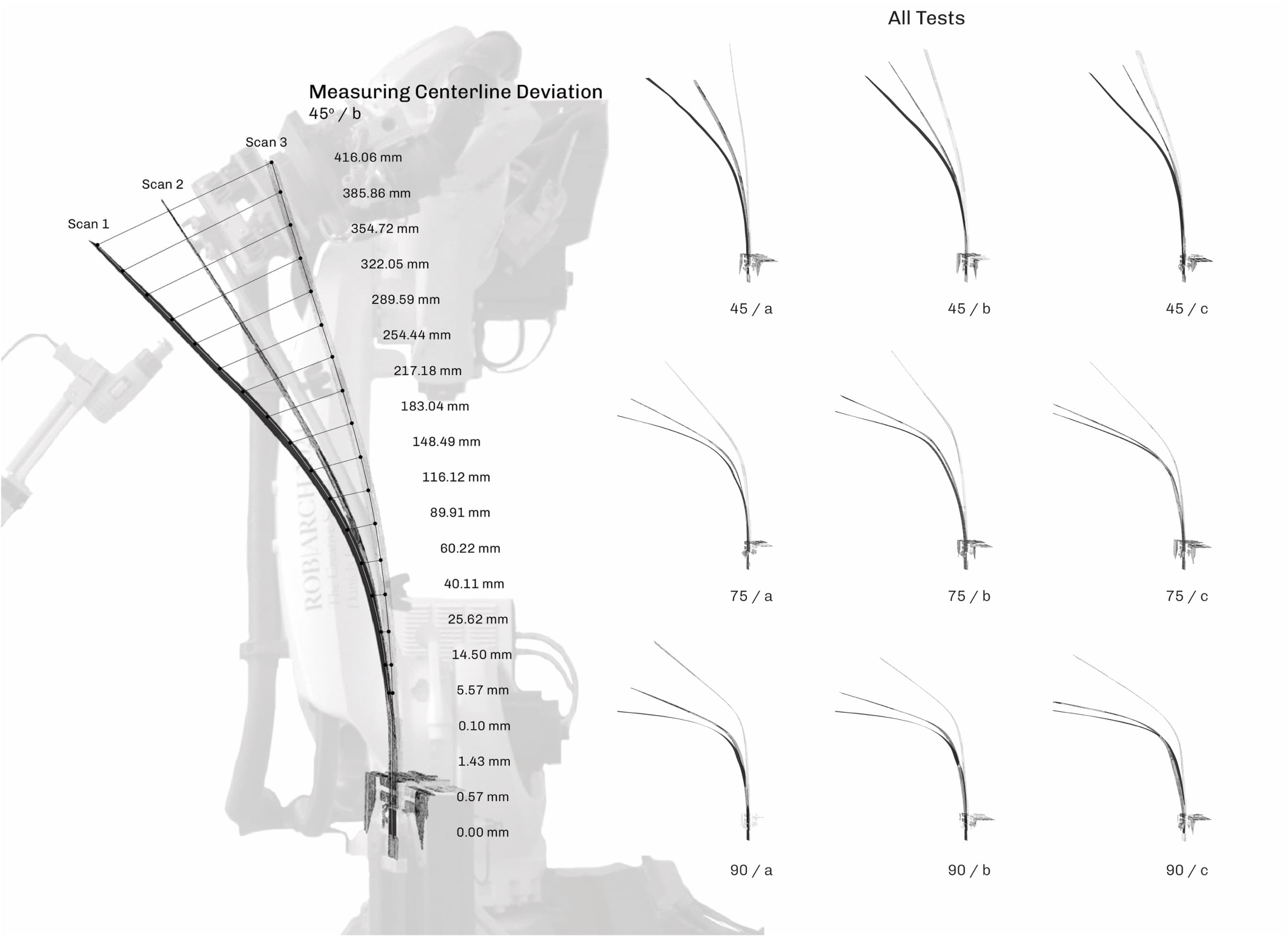 Robotic steam bending experiment set and centerline measurement methodology