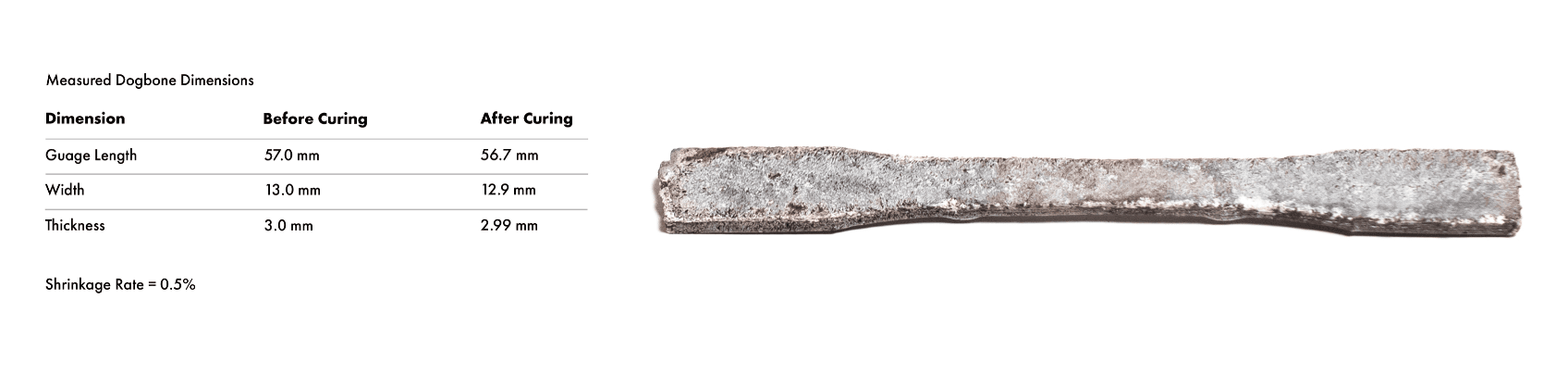 Dog-bone specimen testing data