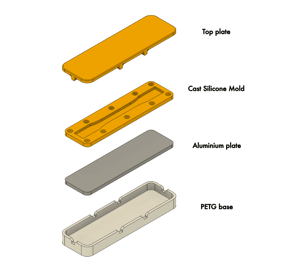 Exploded assembly of the final mold system