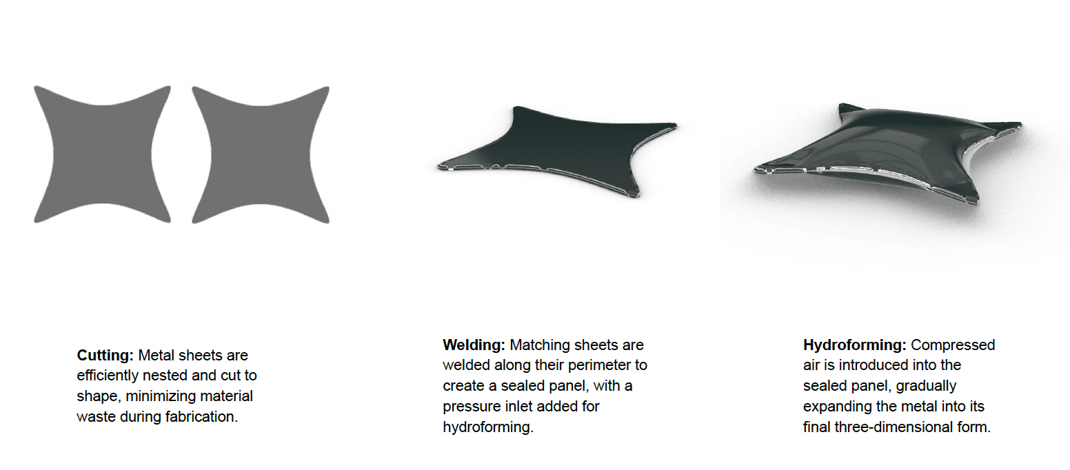 Hydroformed panel fabrication process