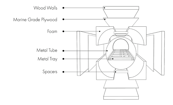 Exploded material assembly of the wood steamer chamber