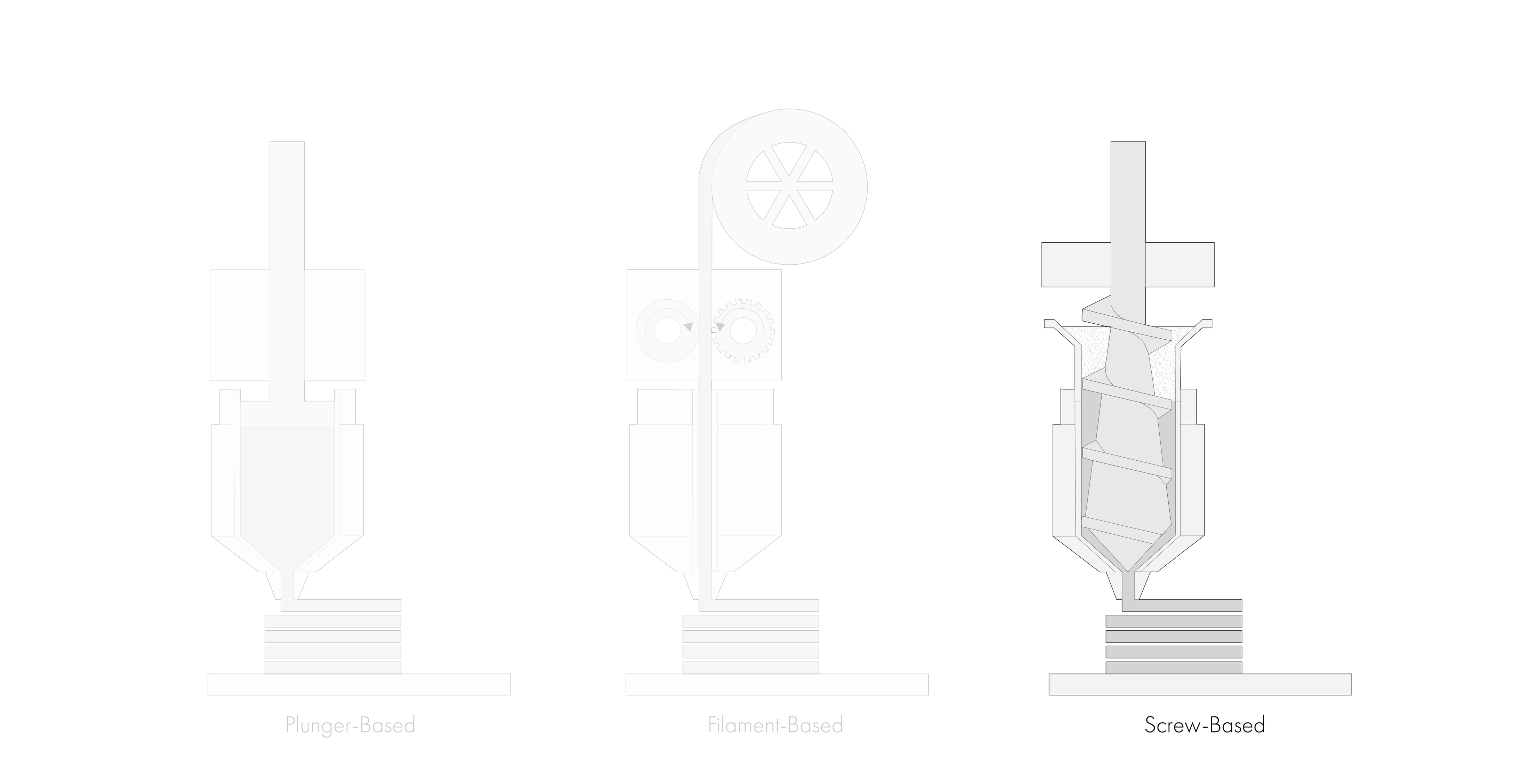 Comparison of extrusion strategies