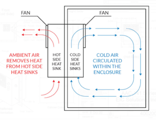 Thermoelectric refrigerator airflow diagram